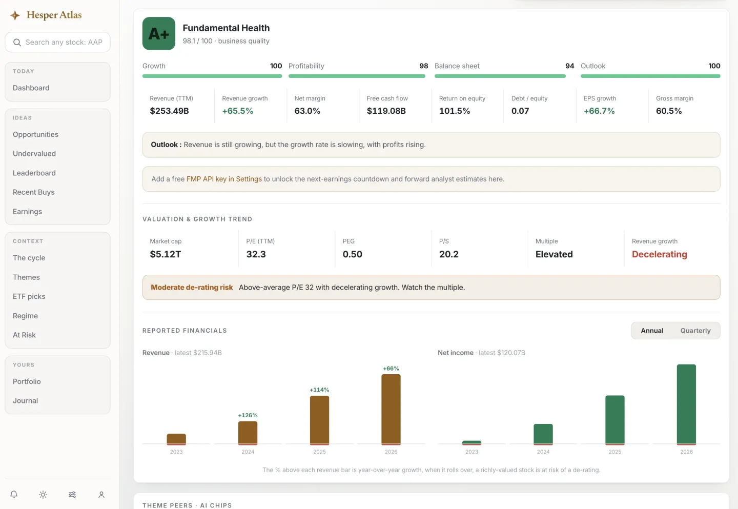 A fundamental-health scorecard grading a company A-plus on growth, profitability, balance sheet and outlook, with valuation and reported financials.